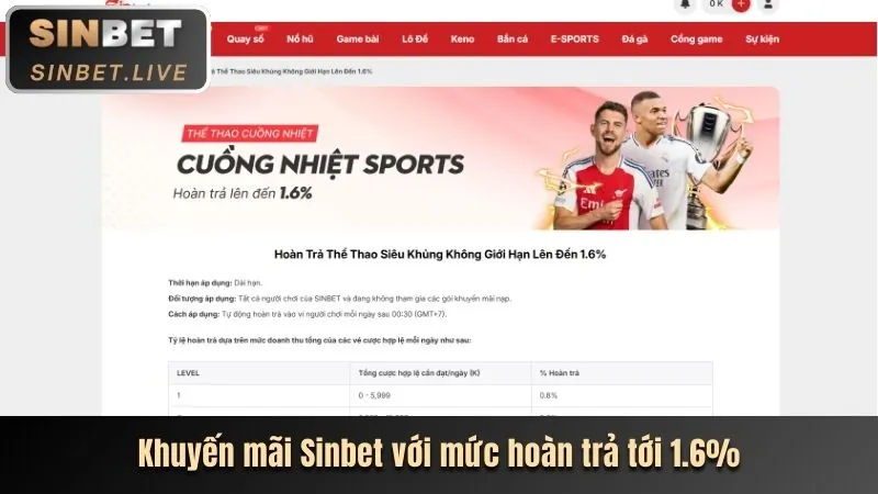 Khuyến mãi game slot shbbet Nổ Hũ